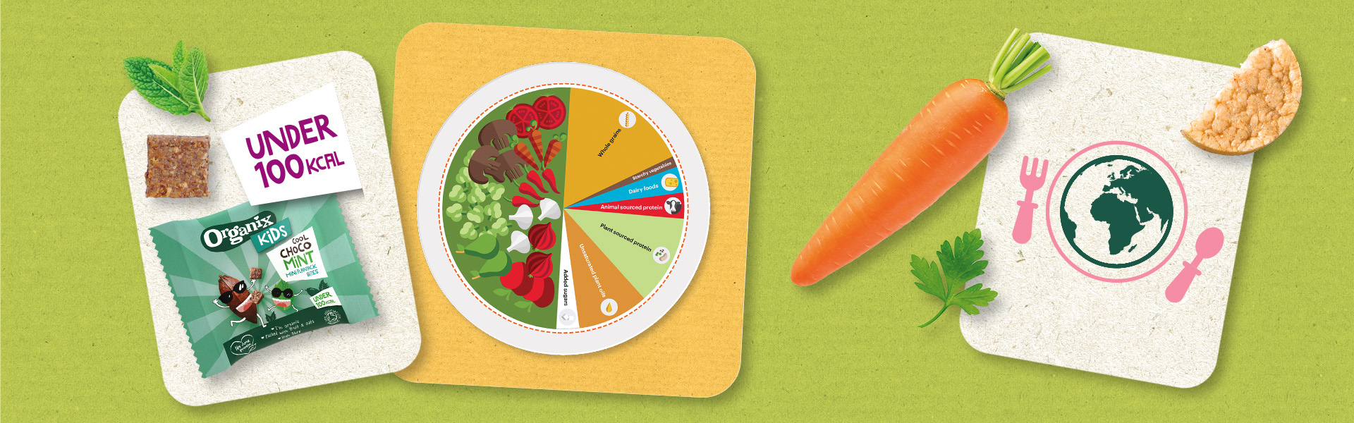 bag of organix kids choco mint mini flapjack bites with under 100 kcal sign next to it. illustrated pie chart image of a planetary health diet plate divided up into all food groups, 50% of plate is veg. A carrot and a rice cake overlapping an illustrated image of the earth with a spoon and fork either side of it. all of these images are layed out next to each other on a green background.